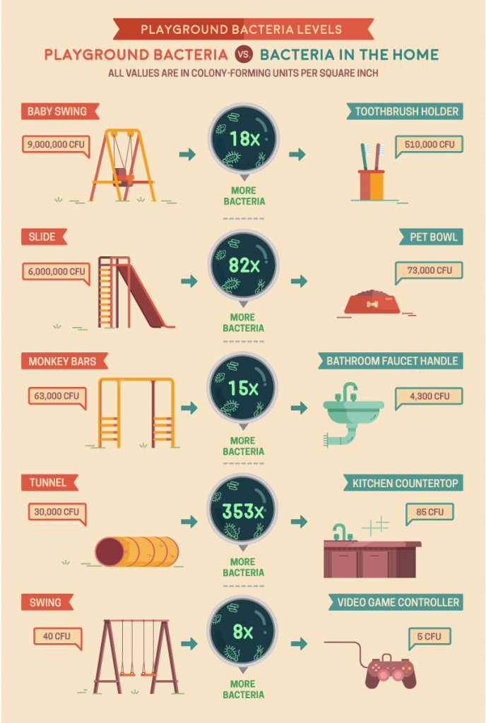 Playground_germs